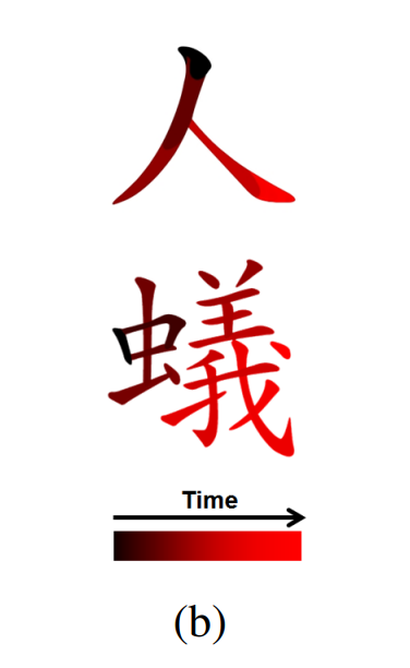Temporal data visualization of Kanji
